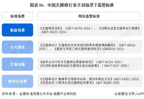 預(yù)見2025 中國(guó)無障礙行業(yè)全景圖譜與發(fā)展趨勢(shì)洞察