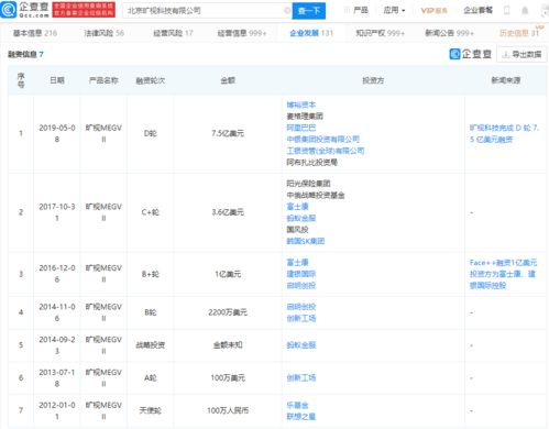 曠視科技啟動(dòng)A股上市輔導(dǎo) 人工智能巨頭的資本新篇章