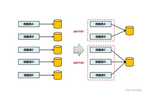 微服務(wù)架構(gòu) 重塑軟件開發(fā)模式、實(shí)戰(zhàn)經(jīng)驗(yàn)與基礎(chǔ)服務(wù)最佳實(shí)踐