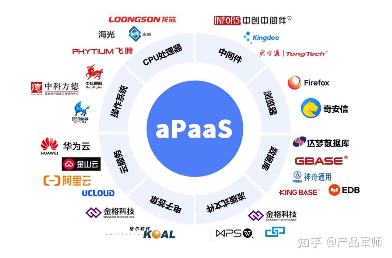 產(chǎn)品經(jīng)理必懂的云服務(wù)模型 SaaS、PaaS、IaaS與aPaaS深度解析