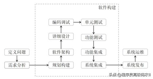 從泛化容器到智能生長(zhǎng) 微服務(wù)構(gòu)建的最佳實(shí)踐再審視